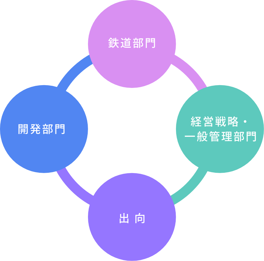 理系フィールドの特徴