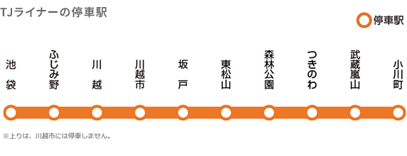 TJライナーの停車駅