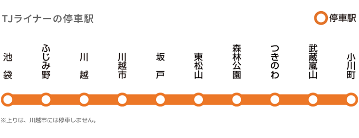 TJライナーの停車駅