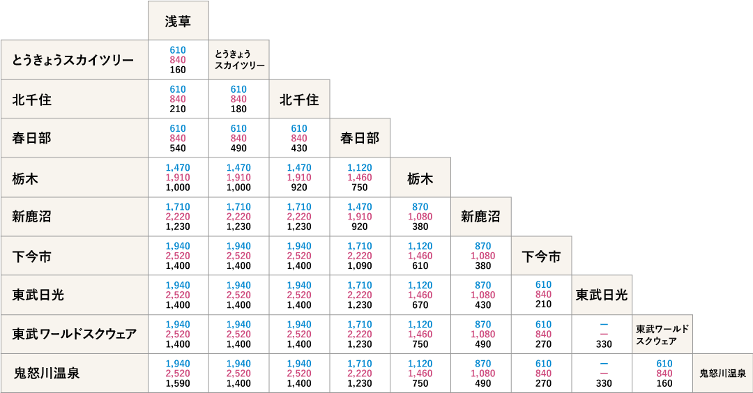通常期　特急料金・運賃表