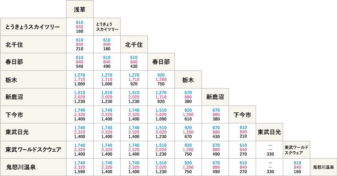閑散期　特急料金・運賃表