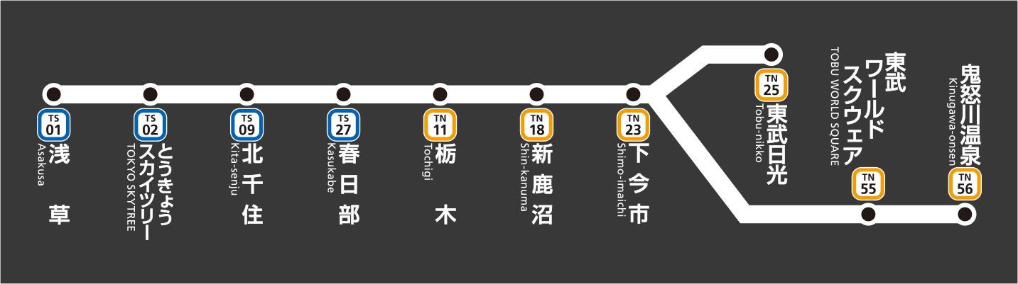 Stopping Stations