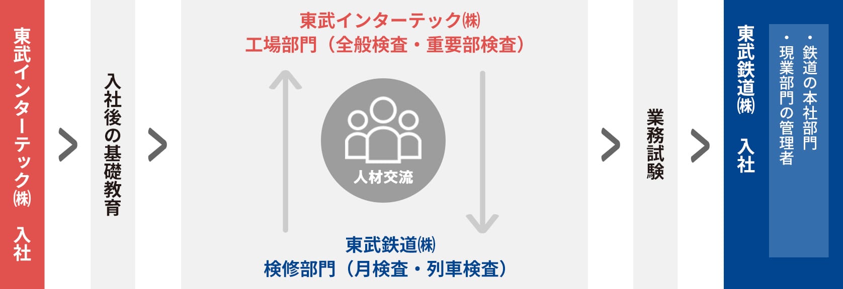キャリアマップ