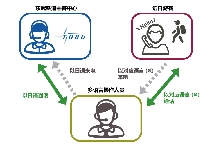 図