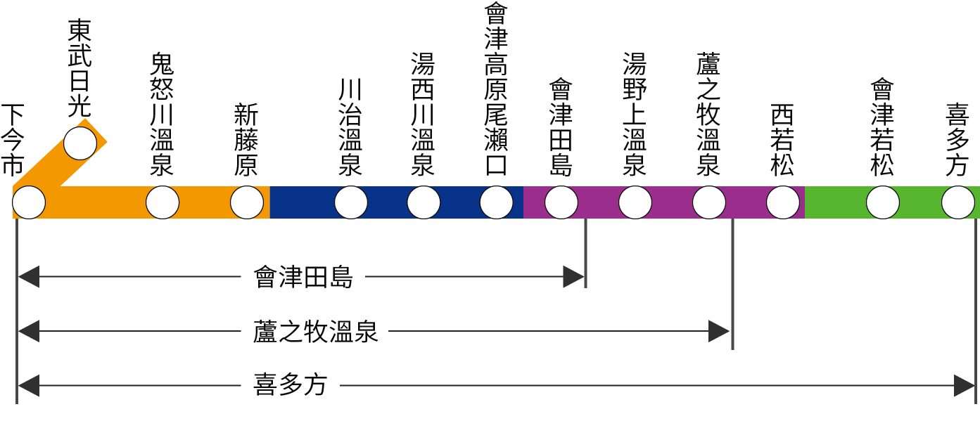 自由搭乘區間圖