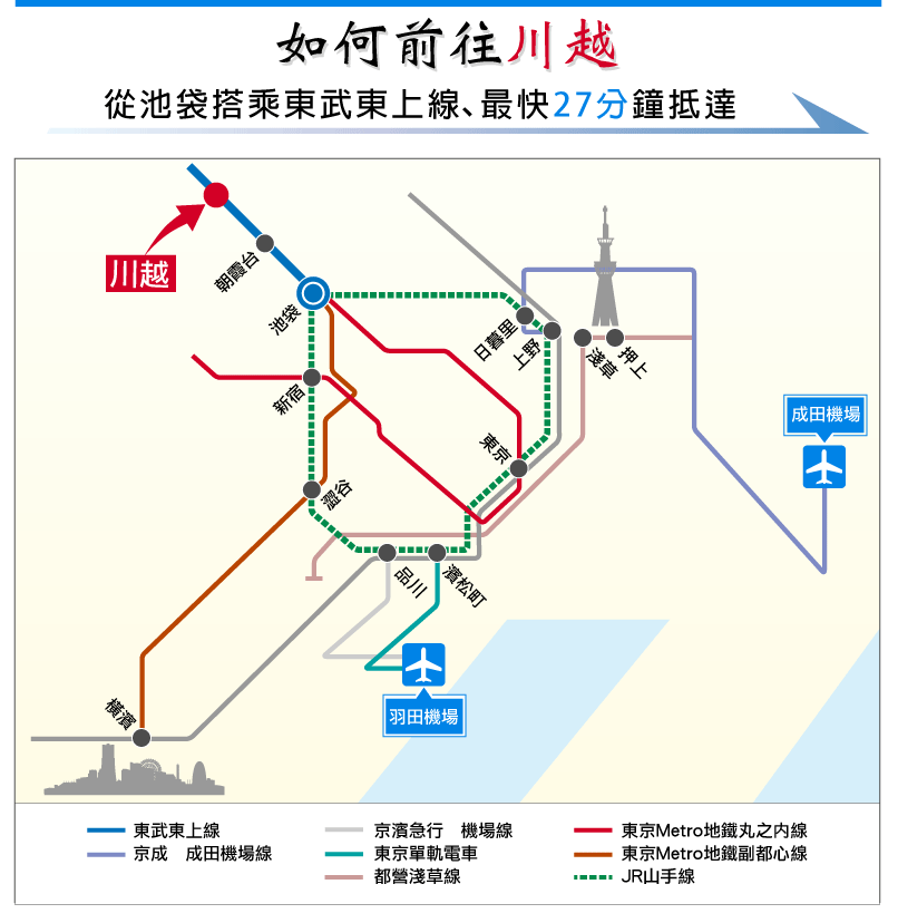 如何前往川越