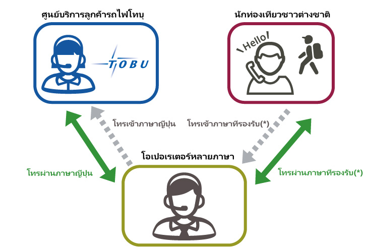 図