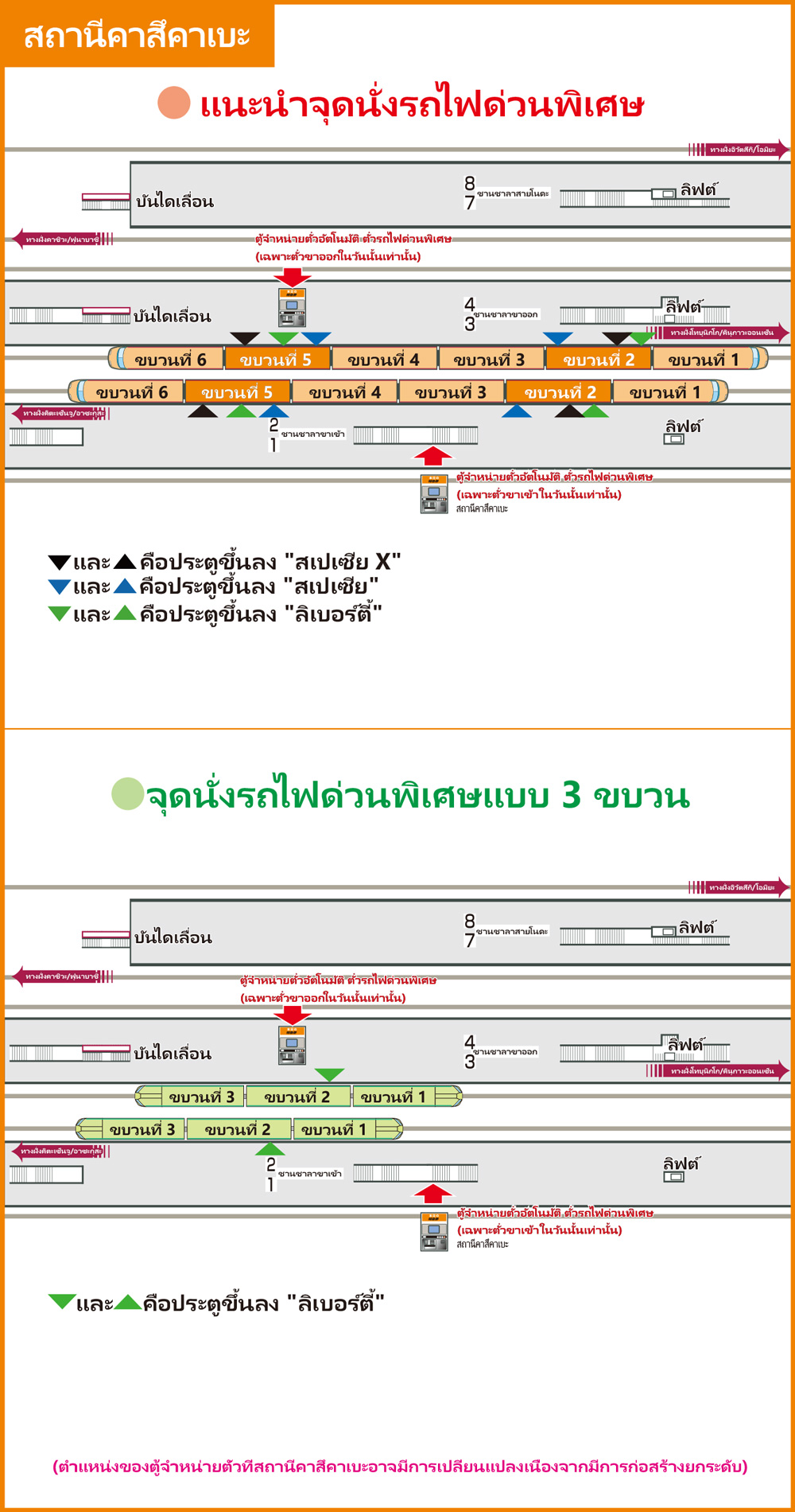 จุดขึ้นรถไฟของสถานีคาสุคาเบะ