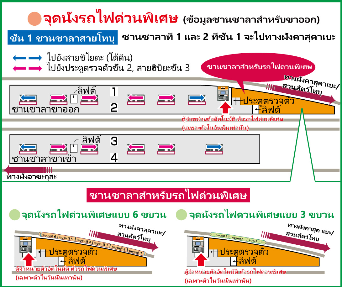 จุดขึ้นรถไฟของสถานีคิตะเซ็นจู