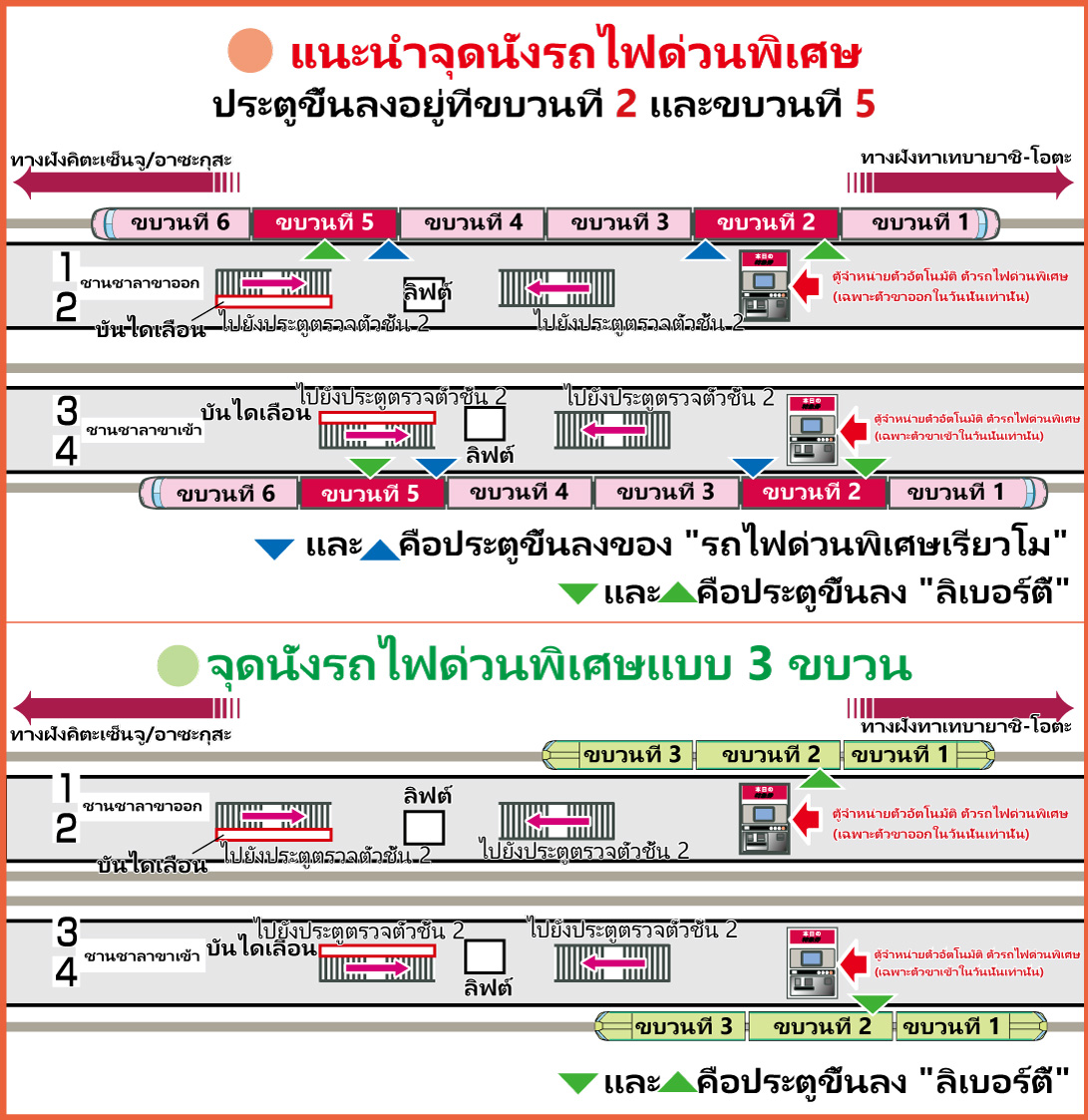 จุดขึ้นรถไฟของสถานีคุกิ