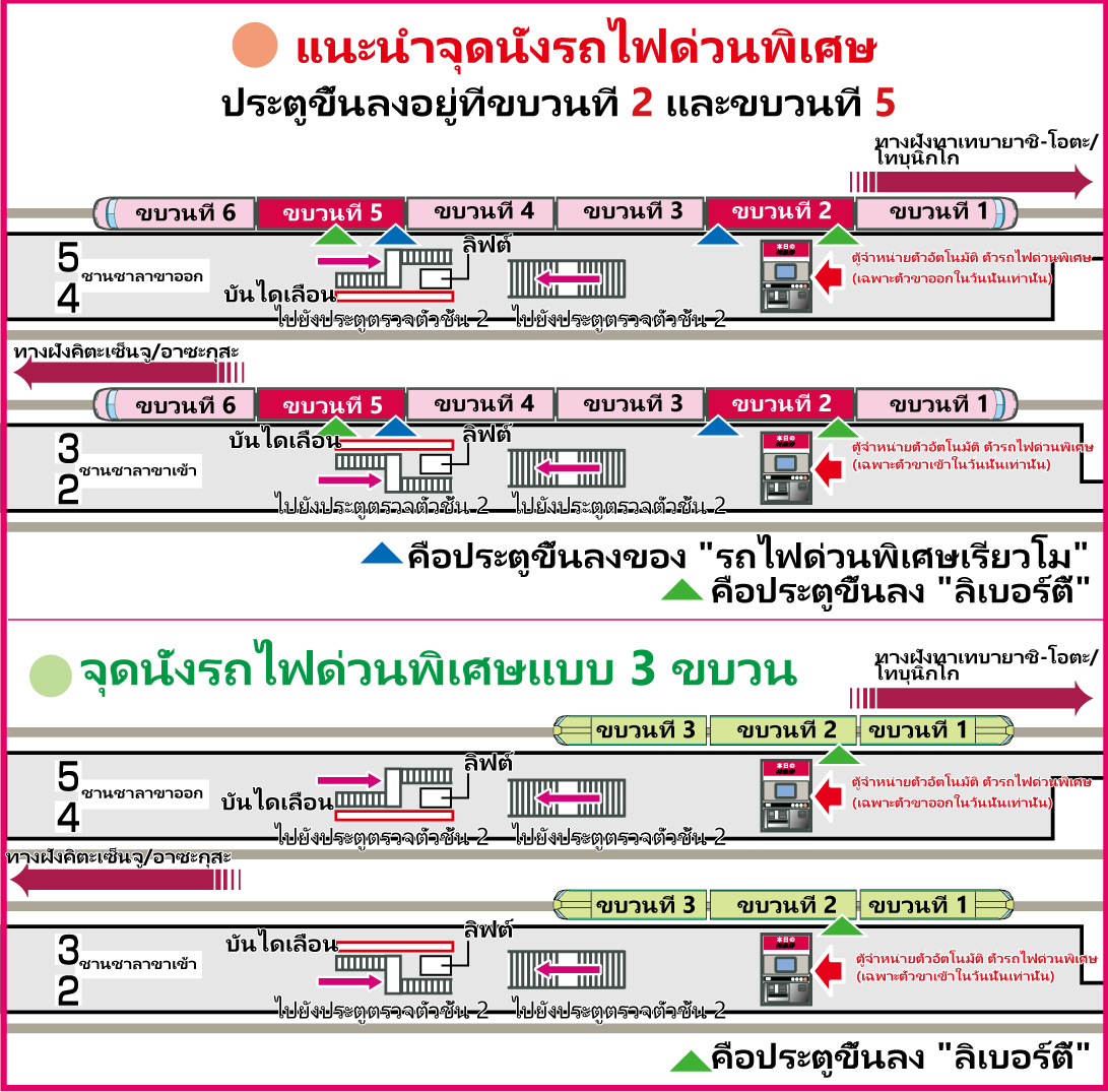 จุดขึ้นรถไฟของสถานีโทบุโดบุตสึโคเอ็น